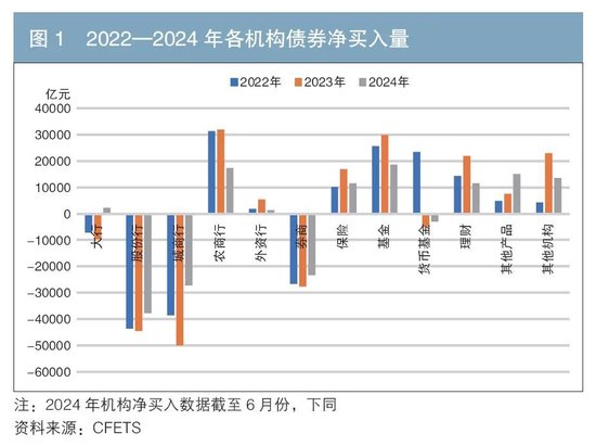 机构行为视角下的债券交易领先因子探寻与神经网络收益率预测