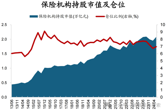 华创策略：股票被谁买走了