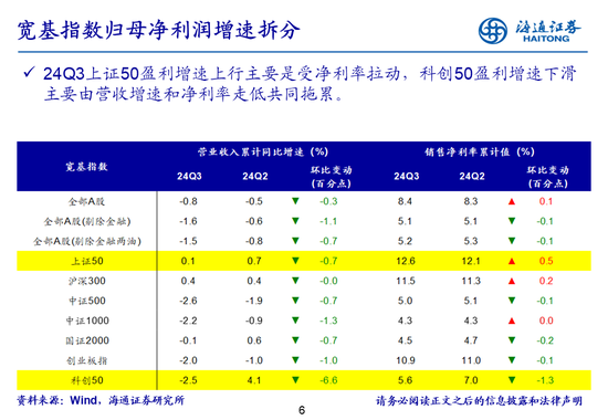 海通策略：全A业绩回升中