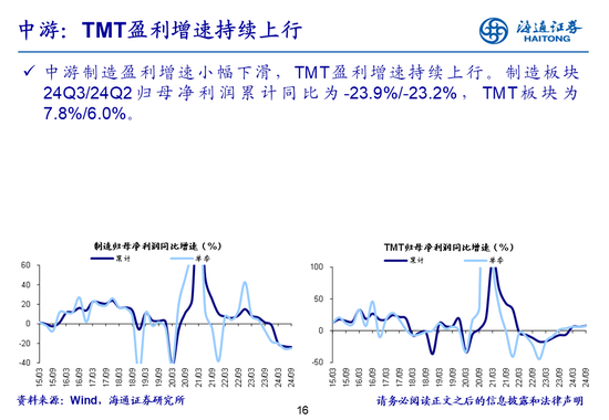 海通策略：全A业绩回升中