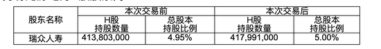 瑞众人寿再度出手龙源电力H股 年内险资共12次举牌上市公司 次数创近4年新高