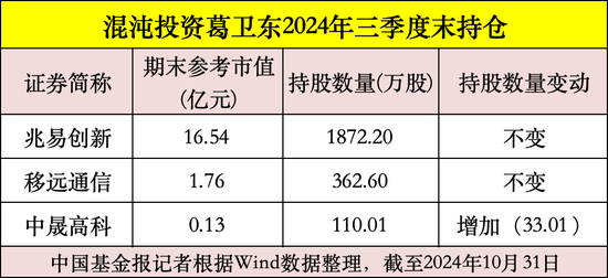 私募大佬，最新动向曝光！