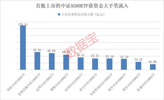 利好，增量资金来了，就在下周！