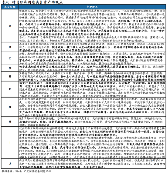 广发策略：巨变之下，经过一段冷静期，百亿经理如何看市场？