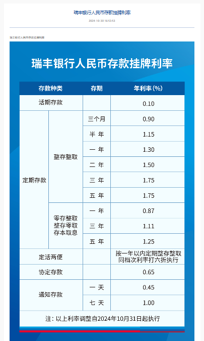 多家农商行下调存款挂牌利率