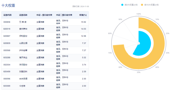 势如破竹！标的指数11只成份股涨停，食品ETF（515710）飙涨8.02%！资金跑步进场