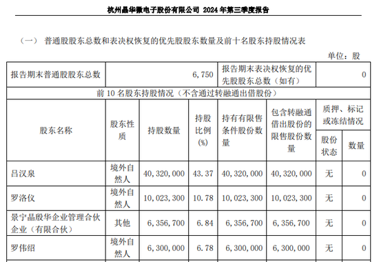 涉嫌信披违法违规！知名芯片股晶华微，被立案！