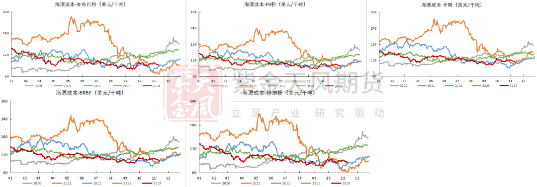 铁矿：稳中向好，博弈加剧