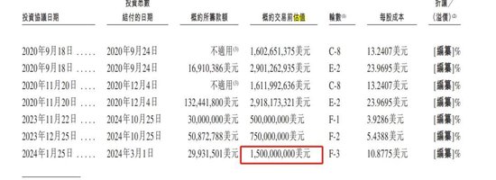 腾讯扶持的数据服务商冲刺IPO