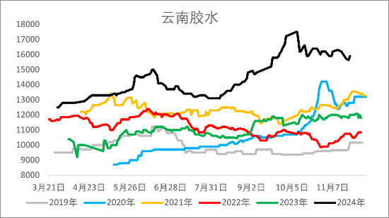 【2025年报】橡胶：供应不确定性仍存，需求预期向好