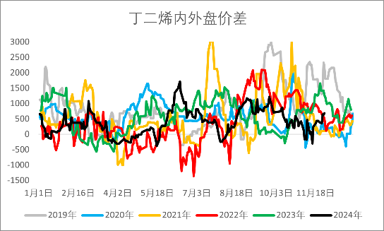 【2025年报】橡胶：供应不确定性仍存，需求预期向好