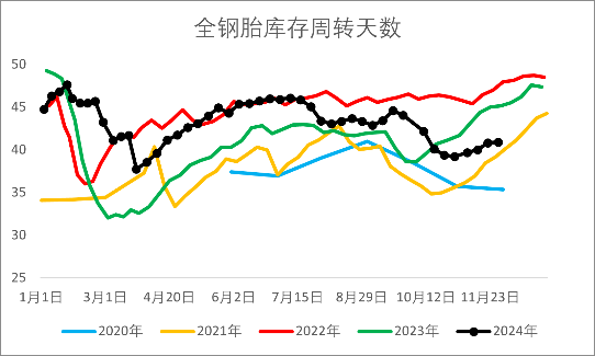 【2025年报】橡胶：供应不确定性仍存，需求预期向好