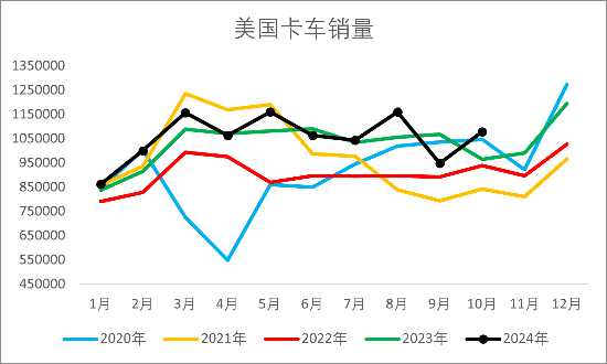 【2025年报】橡胶：供应不确定性仍存，需求预期向好