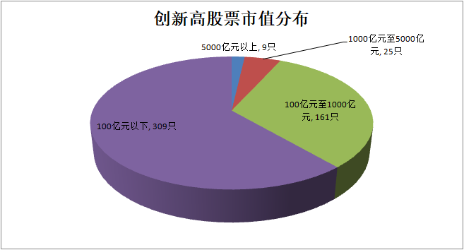 逾500股创历史新高！背后有这些特征→