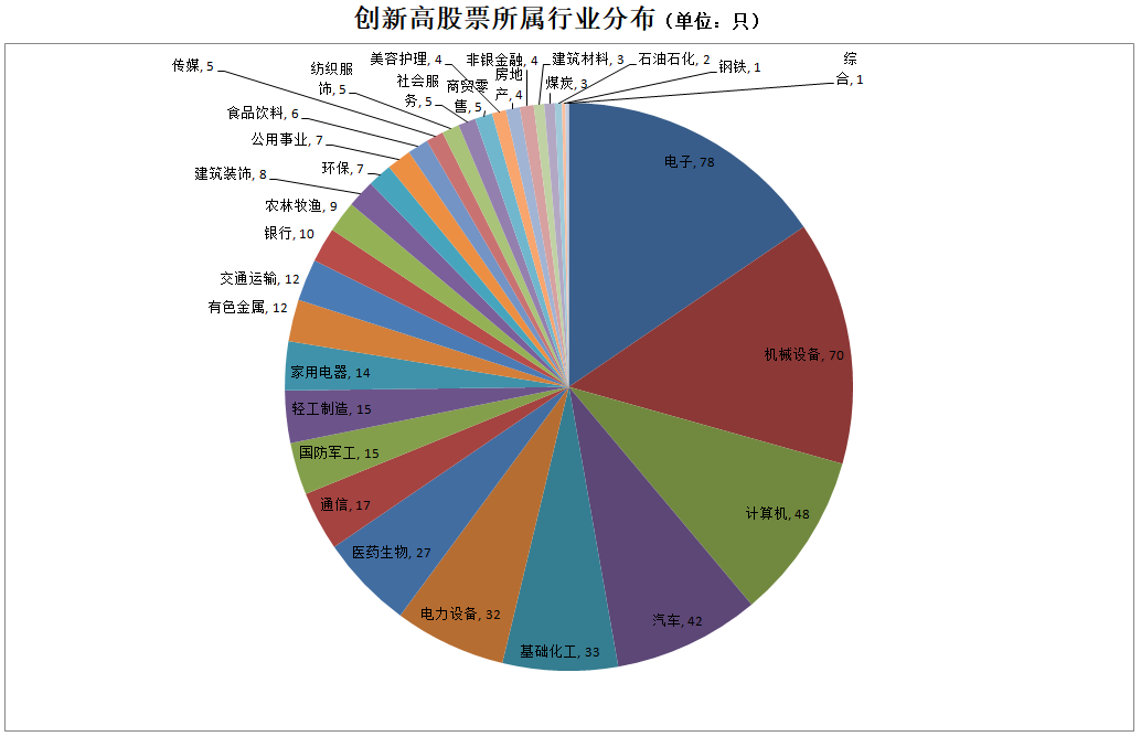 逾500股创历史新高！背后有这些特征→