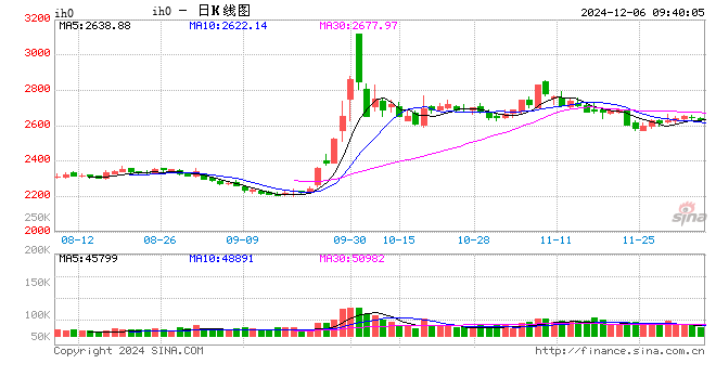 光大期货：12月6日金融日报