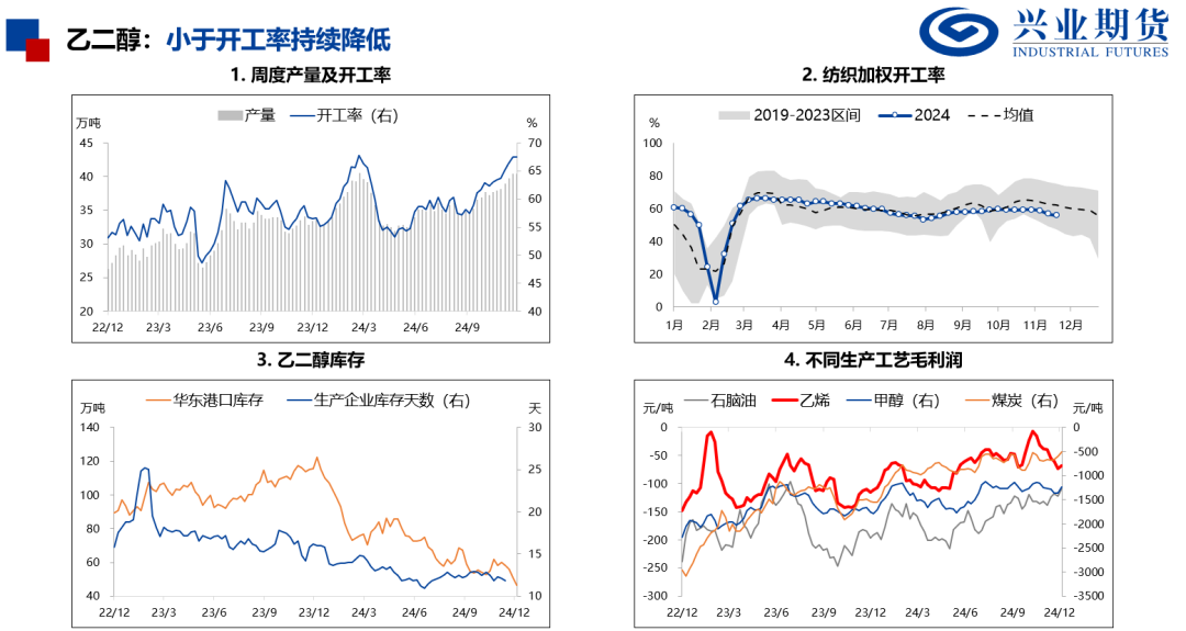 苯乙烯和塑料基差偏高，推荐卖出看跌期权