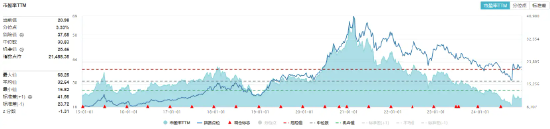 “茅五泸汾洋”集体大涨，食品ETF（515710）盘中摸高4.69%！机构：看好食饮板块底部向上布局机会