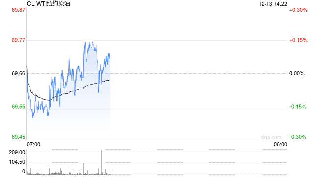 国际能源署：尽管OPEC+推迟增产，但明年将出现大量供应过剩