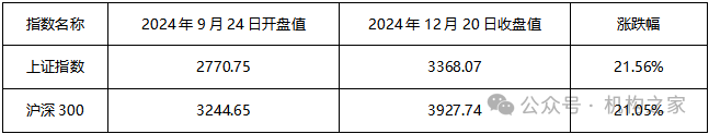 “豪赌”商品牛市、“单吊”资源股！万家基金叶勇负回报频现仍死磕到底